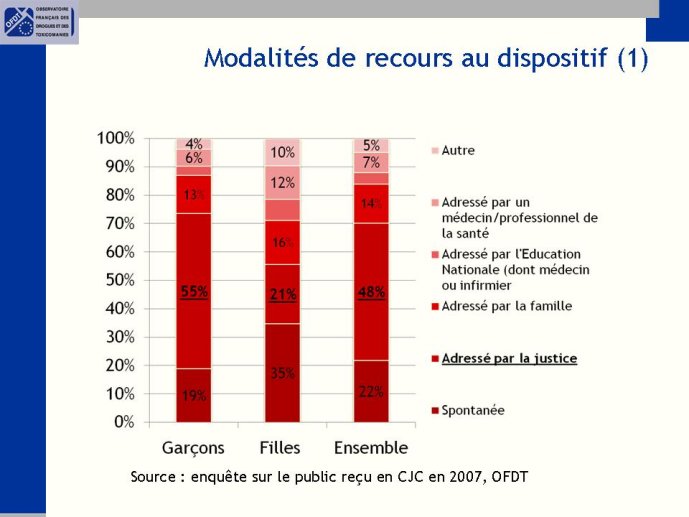Diapositive32