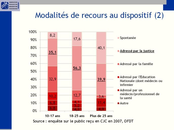 Diapositive33