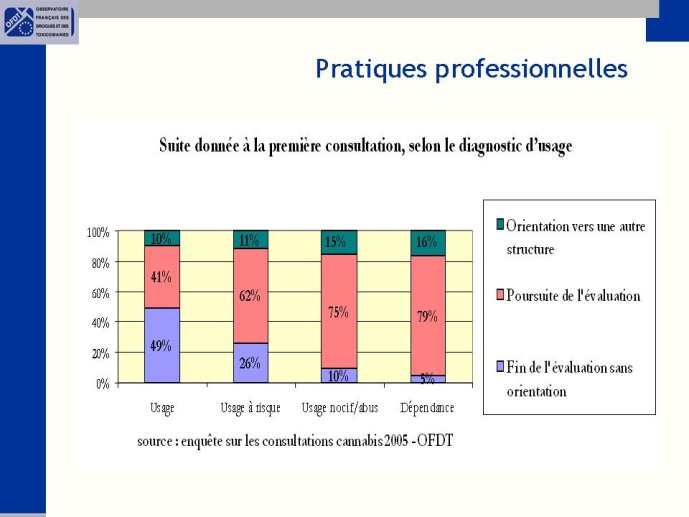 Diapositive34