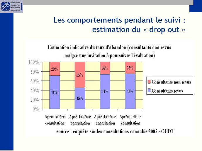 Diapositive35