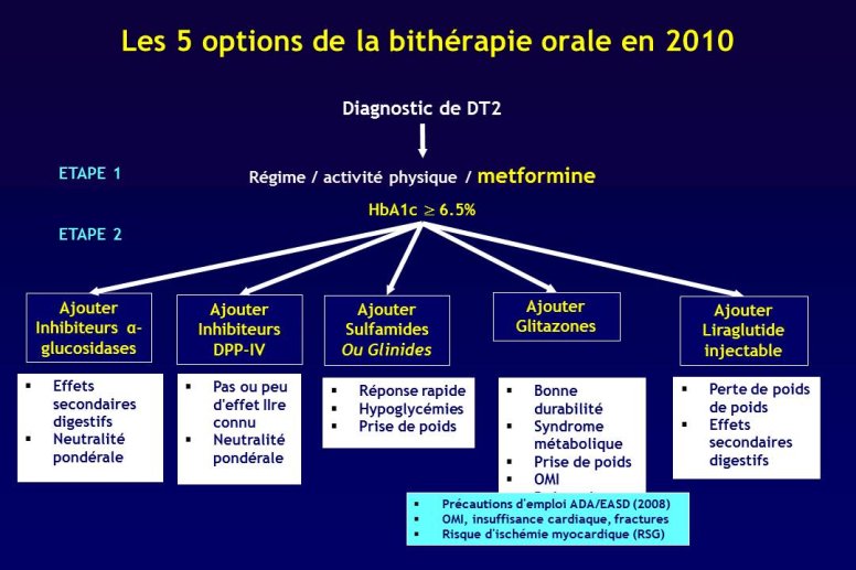 Diapositive14
