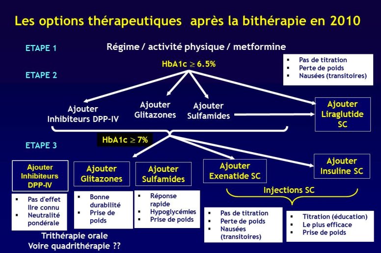 Diapositive15