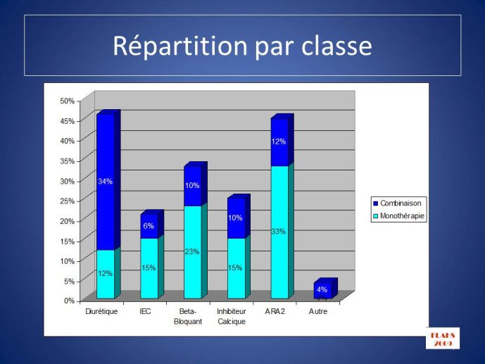 Diapositive7