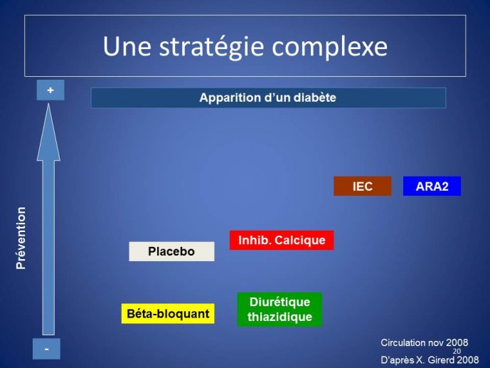 Diapositive20
