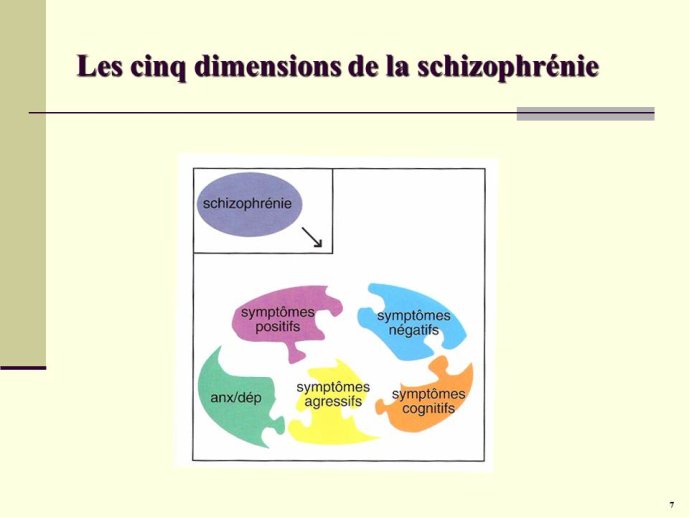 Diapositive7