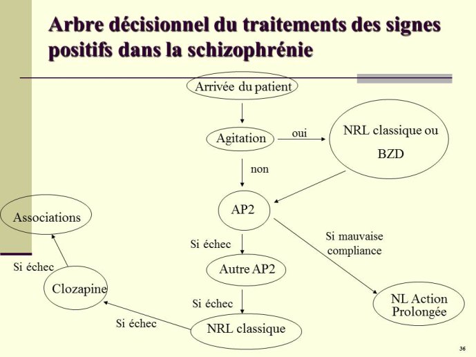 Diapositive36