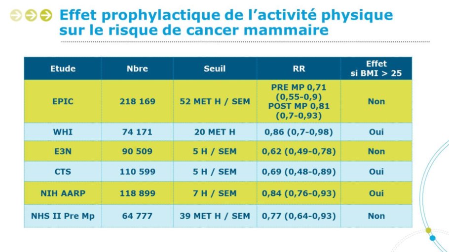 Diapositive34