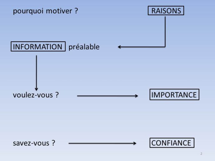 Diapositive2