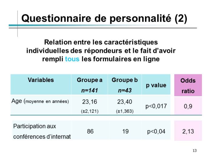 Diapositive13