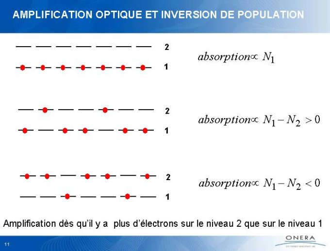 Diapositive11