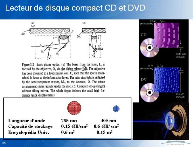 Diapositive35