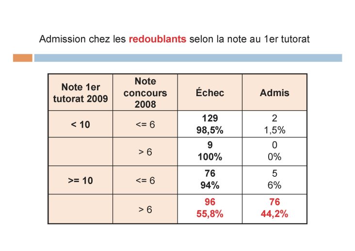 GILLOIS_PACES_2010%20JPM%20Strasbourg_Page_28