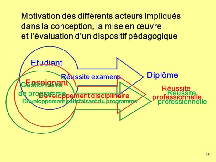 Diapositive14