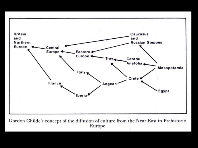 Guilaine-HistoriographieNeolithique2-16.JPG