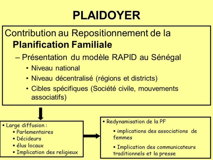 Diapositive28