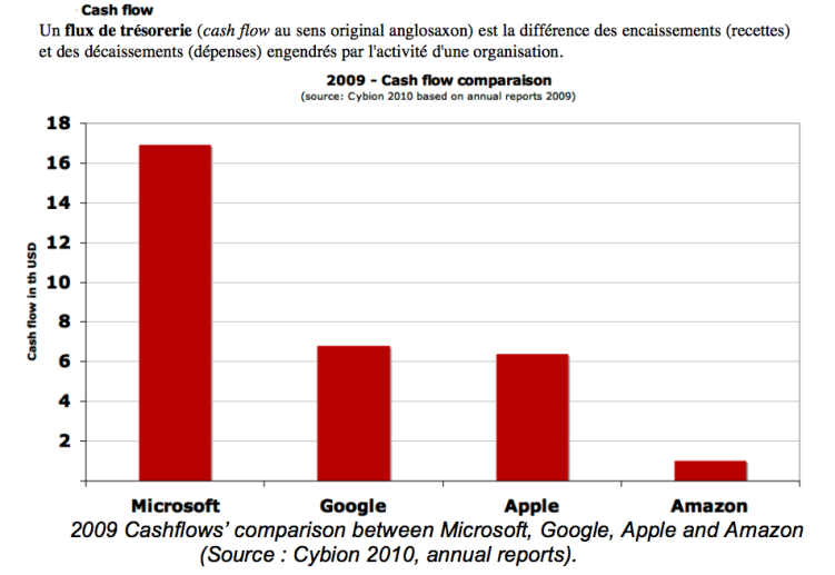 Comparaison%20Cash%20Flow