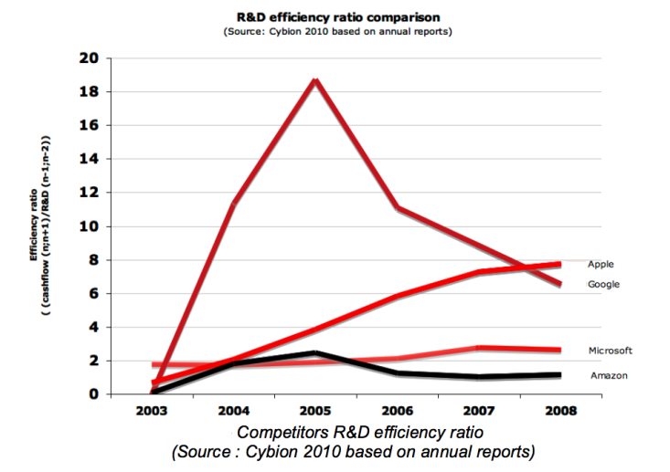 Comparaison%20Effeciency