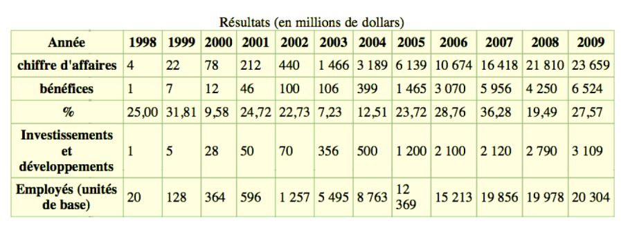 Re%CC%81sultats%20en%20hausse