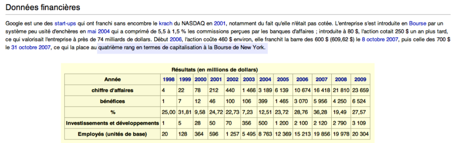 Donne%CC%81es%20financie%CC%80res%202009