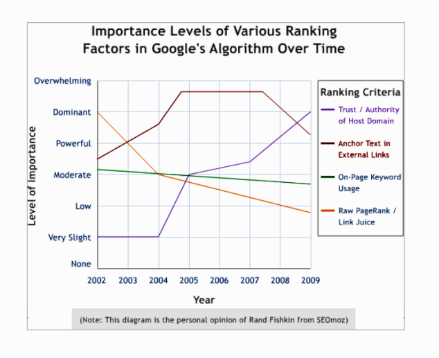 Importance%20PageRank