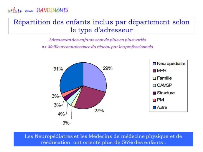 Diapositive11