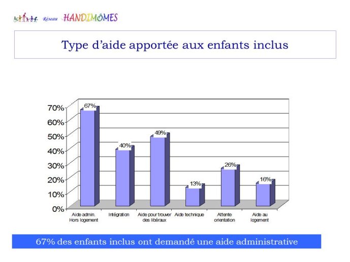 Diapositive13