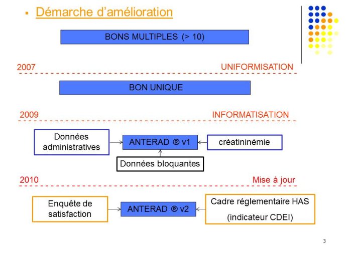 Diapositive3