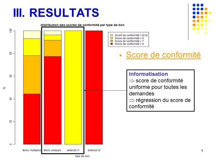 Diapositive9