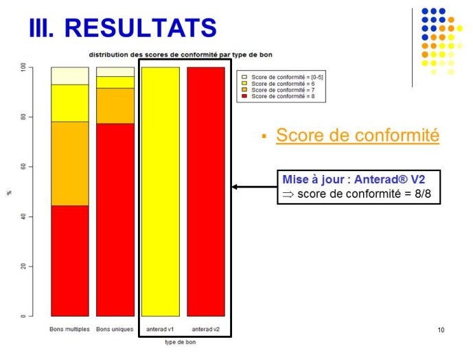 Diapositive10