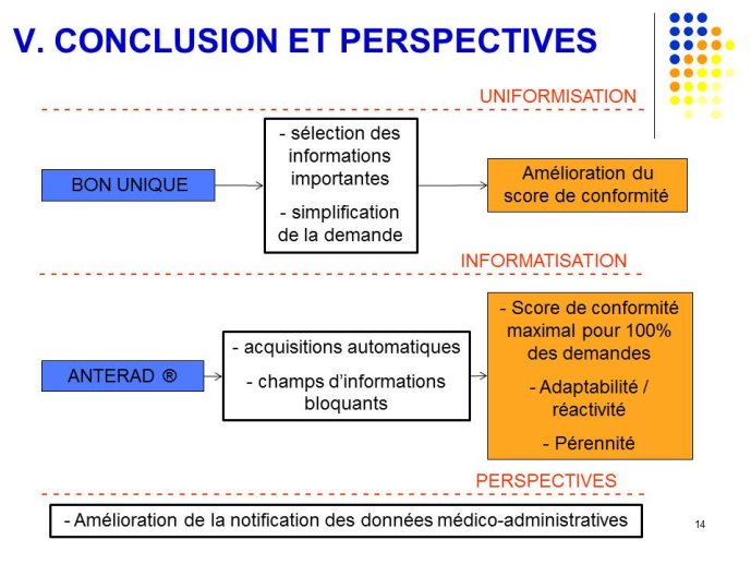 Diapositive14