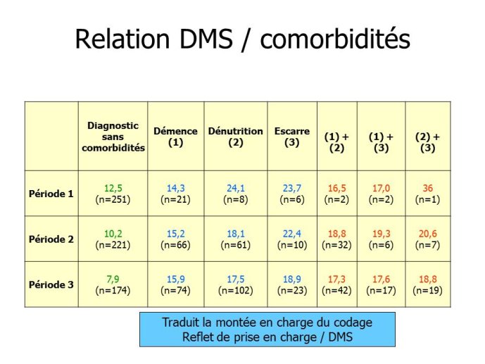Diapositive11
