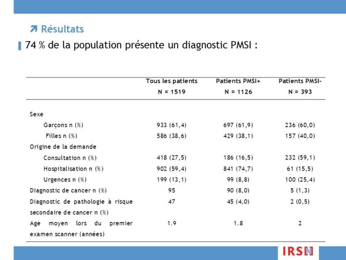 Diapositive7