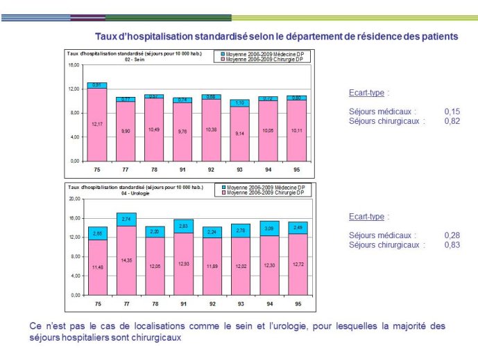 Diapositive14