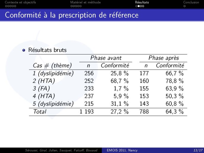 seroussi-emois2011_Page_16