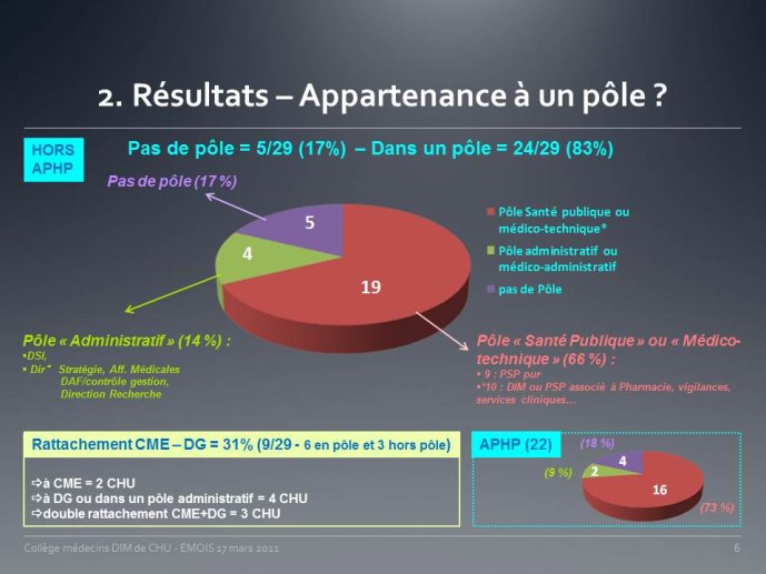 Diapositive6