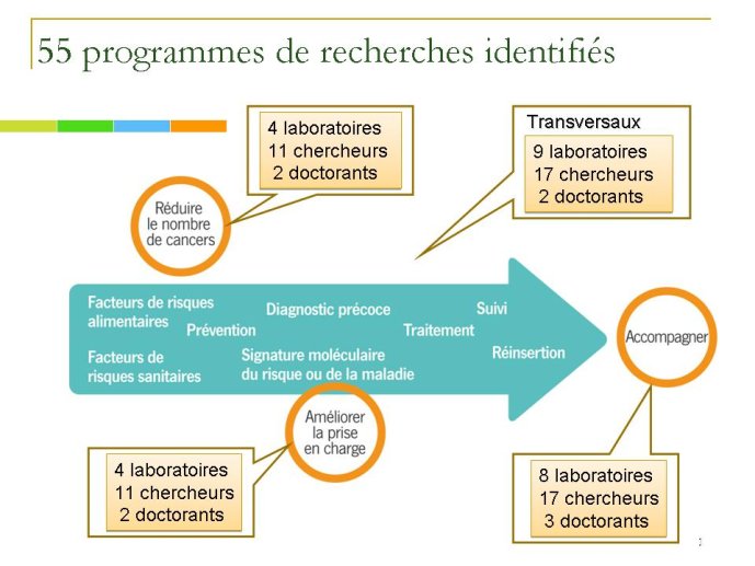 Diapositive10