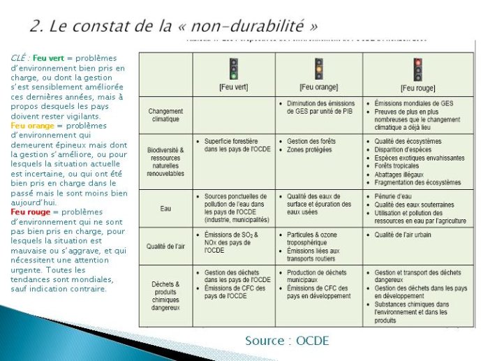 Diapositive14