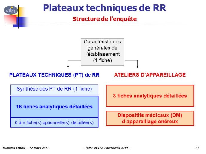 Diapositive23