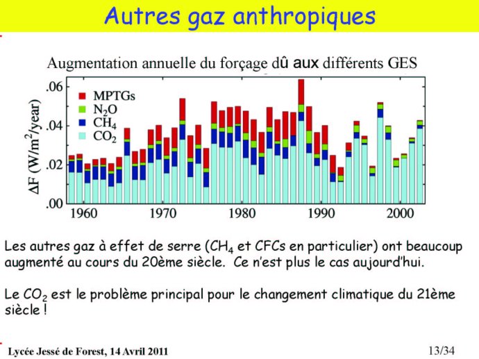 Climat_Avesnes_13