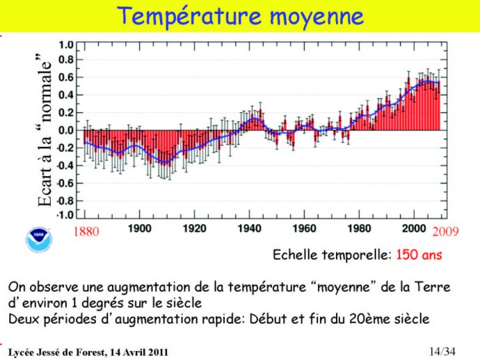 Climat_Avesnes_14