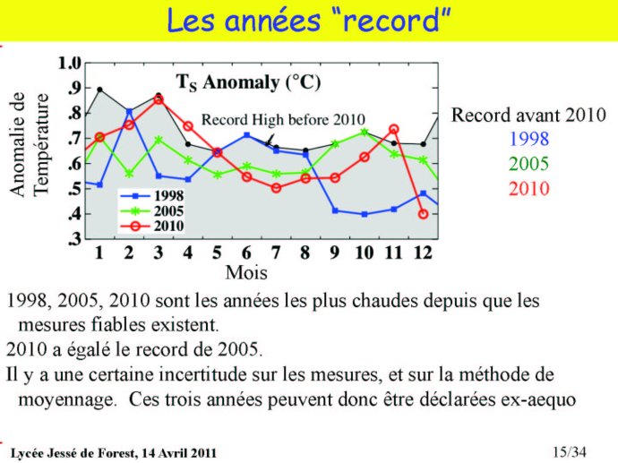 Climat_Avesnes_15