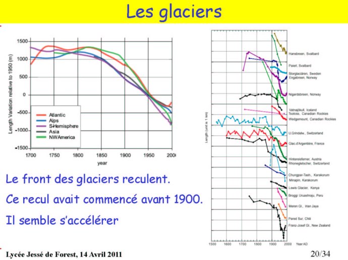 Climat_Avesnes_20
