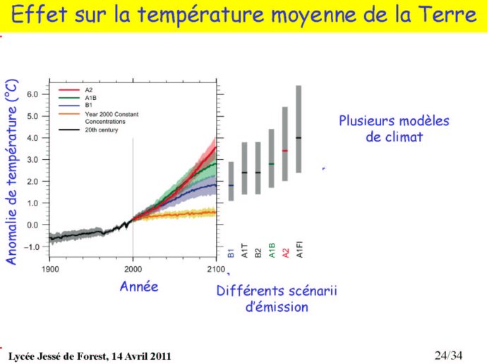 Climat_Avesnes_24