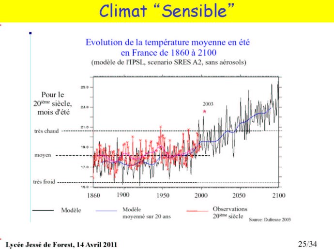 Climat_Avesnes_25