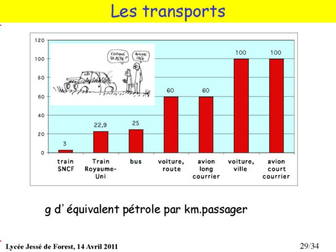 Climat_Avesnes_29