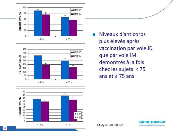 Diapositive18