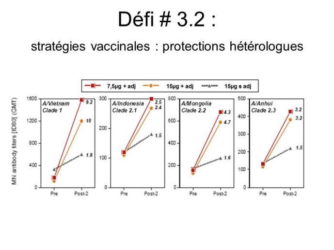 Diapositive54