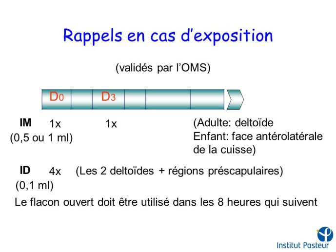 Diapositive23
