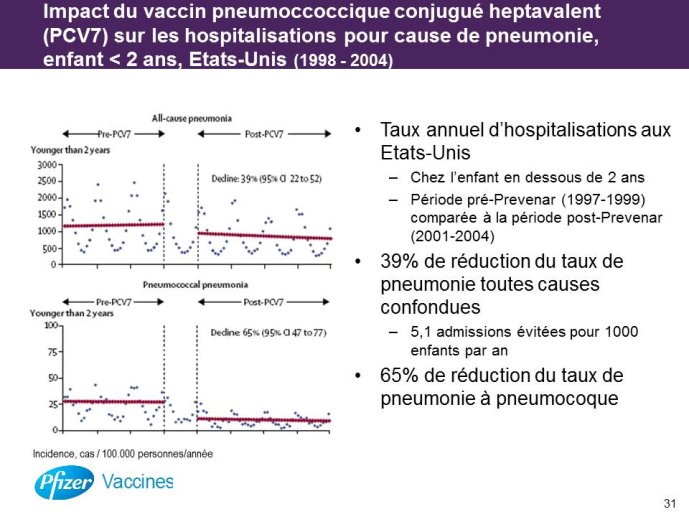 Diapositive31