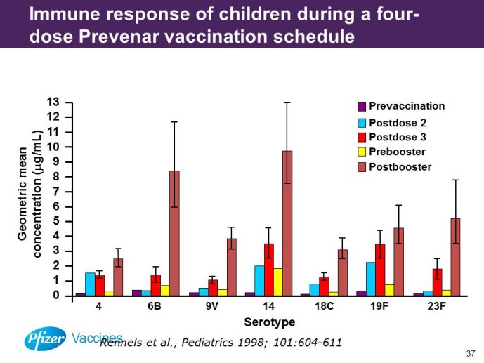 Diapositive37